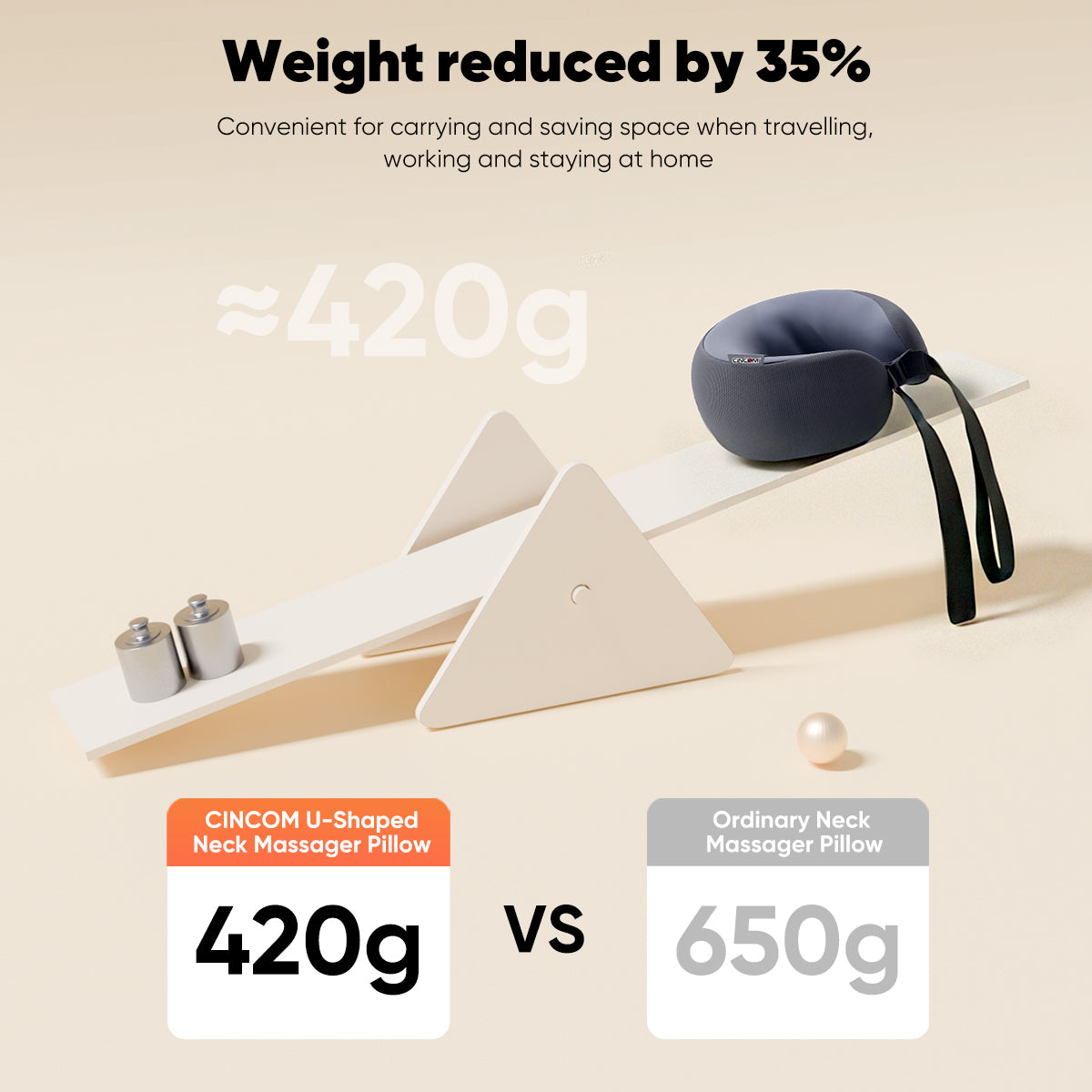 CINCOM U-Shaped Neck Massager Pillow CM-128N