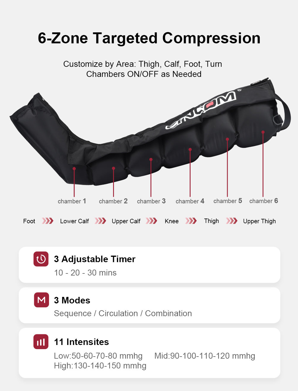 CINCOM Shareable Full-Body Recovery Kit – For Leg, Hand & Neck